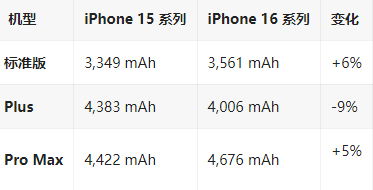 屏南苹果16维修分享iPhone16/Pro系列机模再曝光